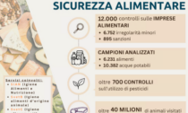 In Piemonte quasi 12mila controlli nelle imprese alimentari nel 2024