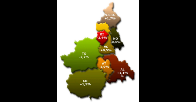 In Piemonte la produzione industriale nell’ultimo trimestre del 2024 ha perso ancora un punto percentuale