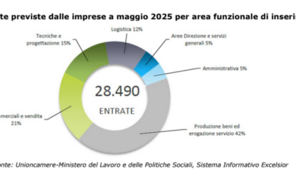 In Piemonte le previsioni occupazionali sono ancora in calo