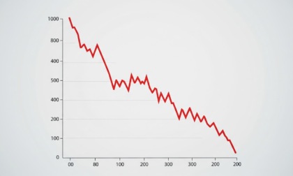 Export Piemonte maglia nera con -3,5%: l'analisi di Unioncamere