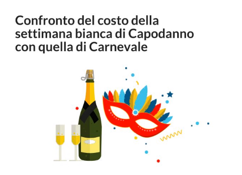 Salasso di Carnevale per chi vuole fare la settimana bianca a febbraio