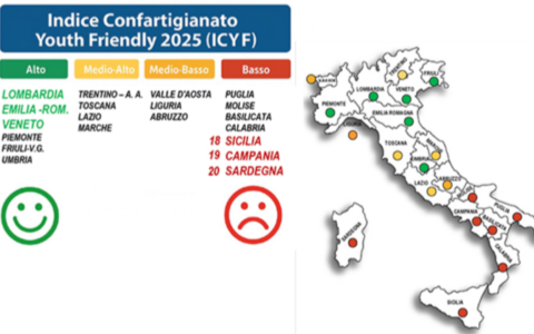 Nuovi imprenditori, la Lombardia è più attraente